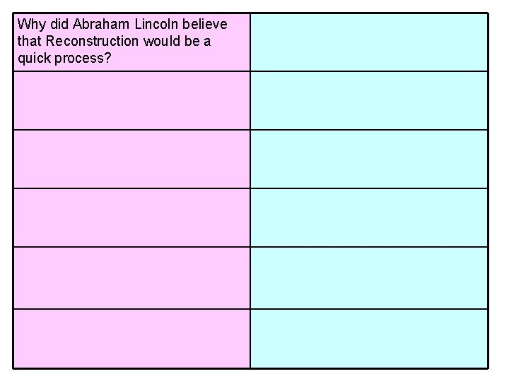 Why did Abraham Lincoln believe that Reconstruction would be a quick process? Why did Abraham Lincoln believe that Reconstruction would be a quick process?
