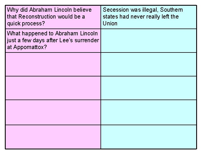 Why did Abraham Lincoln believe that Reconstruction would be a quick process? What happened Why did Abraham Lincoln believe that Reconstruction would be a quick process? What happened