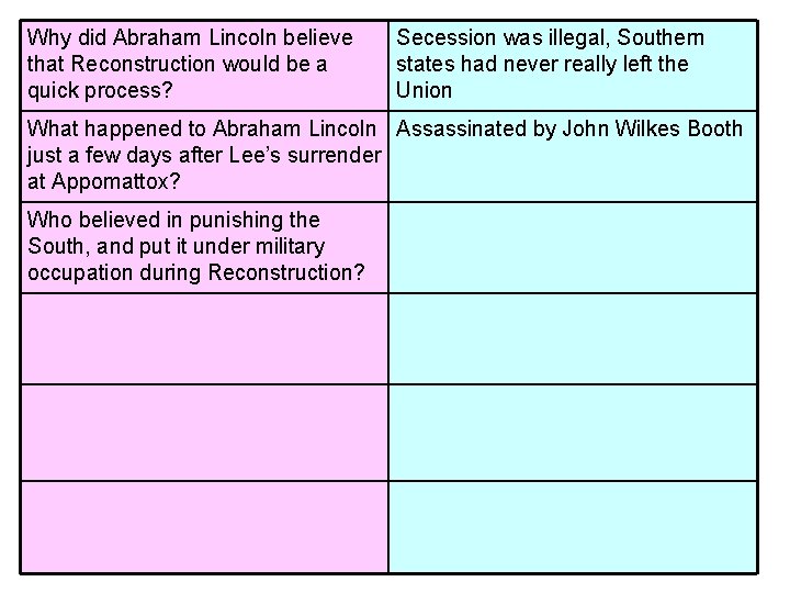Why did Abraham Lincoln believe that Reconstruction would be a quick process? Secession was Why did Abraham Lincoln believe that Reconstruction would be a quick process? Secession was