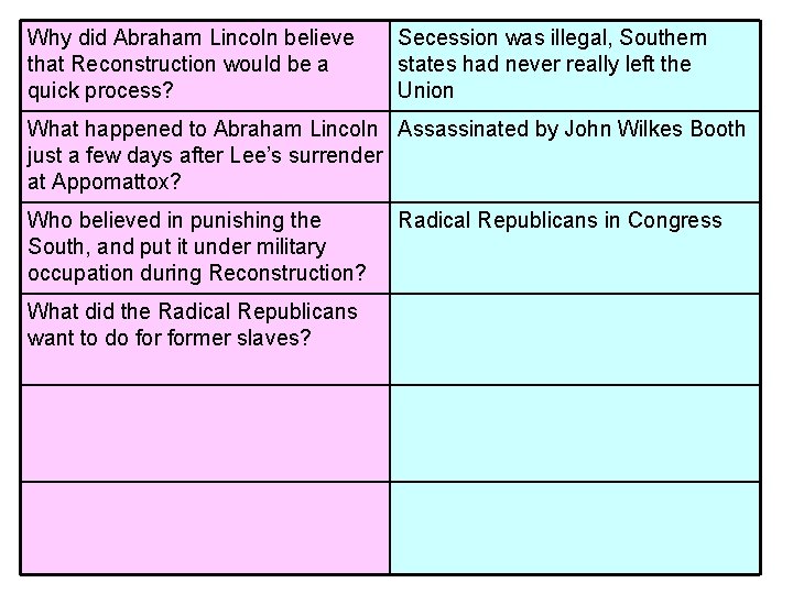 Why did Abraham Lincoln believe that Reconstruction would be a quick process? Secession was Why did Abraham Lincoln believe that Reconstruction would be a quick process? Secession was