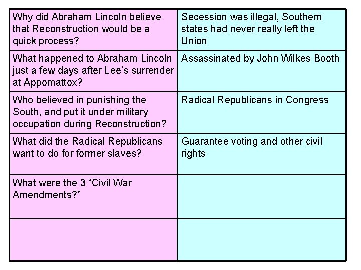 Why did Abraham Lincoln believe that Reconstruction would be a quick process? Secession was Why did Abraham Lincoln believe that Reconstruction would be a quick process? Secession was