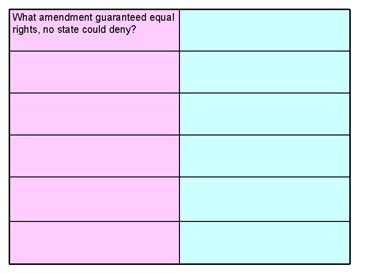 What amendment guaranteed equal rights, no state could deny? What amendment guaranteed equal rights, no state could deny?