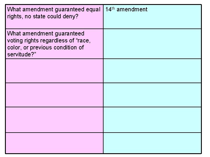 What amendment guaranteed equal 14 th amendment rights, no state could deny? What amendment What amendment guaranteed equal 14 th amendment rights, no state could deny? What amendment