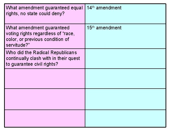 What amendment guaranteed equal 14 th amendment rights, no state could deny? What amendment What amendment guaranteed equal 14 th amendment rights, no state could deny? What amendment