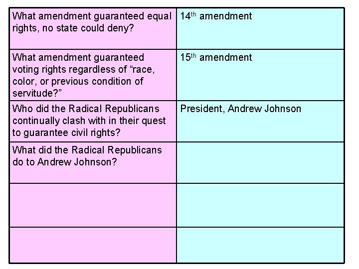 What amendment guaranteed equal 14 th amendment rights, no state could deny? What amendment What amendment guaranteed equal 14 th amendment rights, no state could deny? What amendment