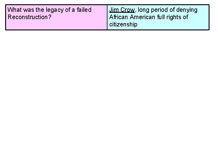 What was the legacy of a failed Reconstruction? Jim Crow, long period of denying What was the legacy of a failed Reconstruction? Jim Crow, long period of denying