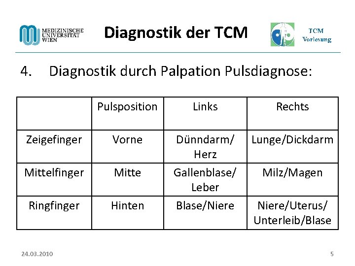 Diagnostik der TCM 4. Diagnostik durch Palpation Pulsdiagnose: Pulsposition Links Rechts Zeigefinger Vorne Lunge/Dickdarm