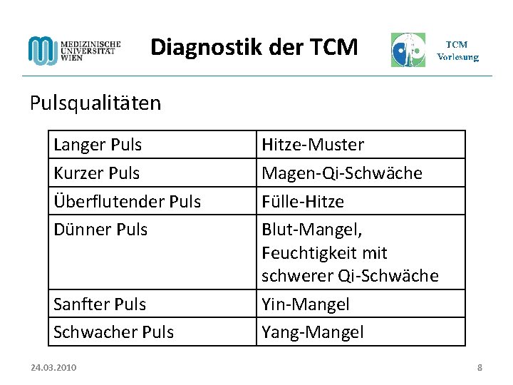 Diagnostik der TCM Pulsqualitäten Langer Puls Kurzer Puls Überflutender Puls Dünner Puls Sanfter Puls