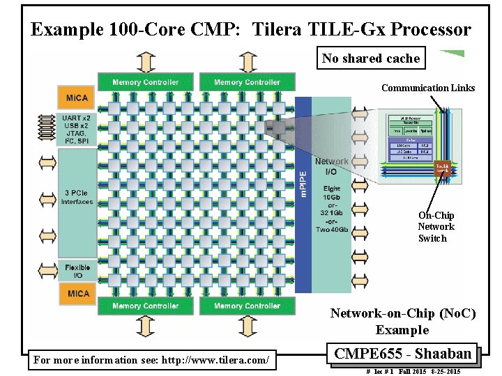 Example 100 -Core CMP: Tilera TILE-Gx Processor No shared cache Communication Links On-Chip Network