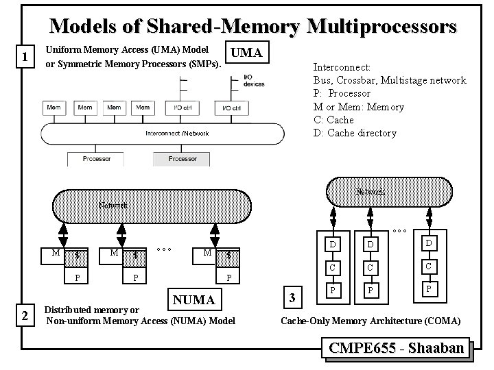 Models of Shared-Memory Multiprocessors 1 Uniform Memory Access (UMA) Model or Symmetric Memory Processors