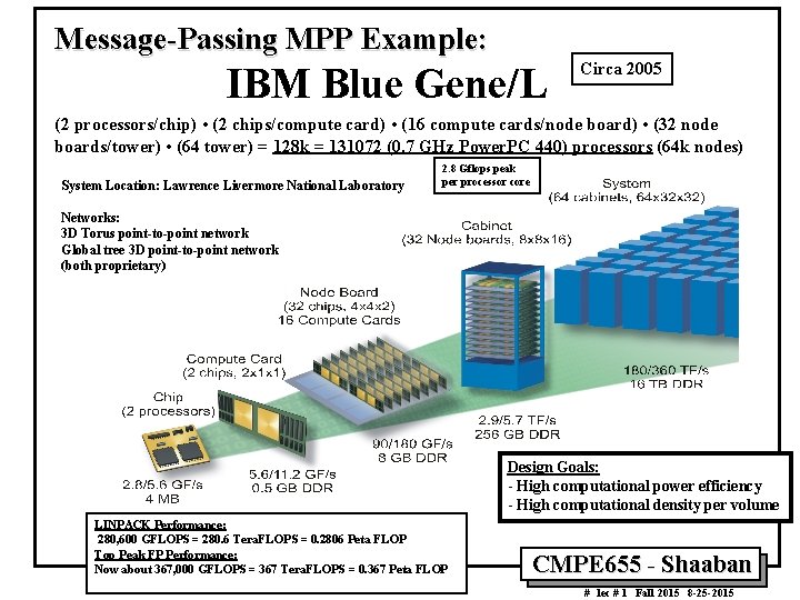 Message-Passing MPP Example: IBM Blue Gene/L Circa 2005 (2 processors/chip) • (2 chips/compute card)