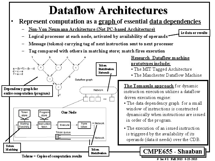 Dataflow Architectures • Represent computation as a graph of essential data dependencies – –