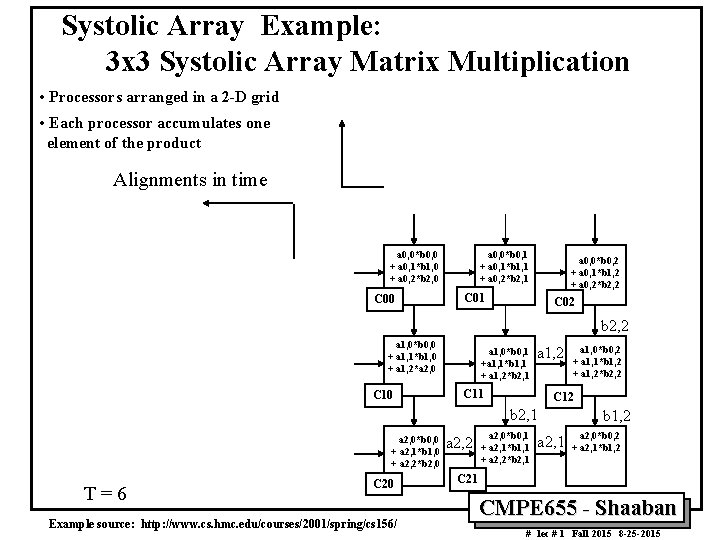 Systolic Array Example: 3 x 3 Systolic Array Matrix Multiplication • Processors arranged in