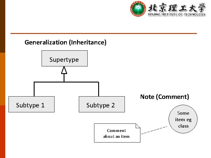 Generalization (Inheritance) Supertype Subtype 1 Subtype 2 Comment about an item Note (Comment) Some