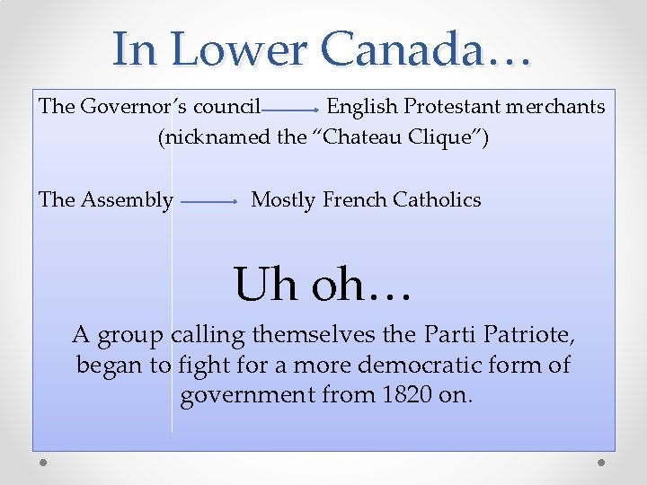 In Lower Canada… The Governor’s council English Protestant merchants (nicknamed the “Chateau Clique”) The In Lower Canada… The Governor’s council English Protestant merchants (nicknamed the “Chateau Clique”) The