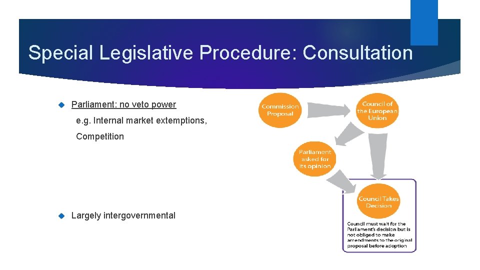 Special Legislative Procedure: Consultation Parliament: no veto power e. g. Internal market extemptions, Competition