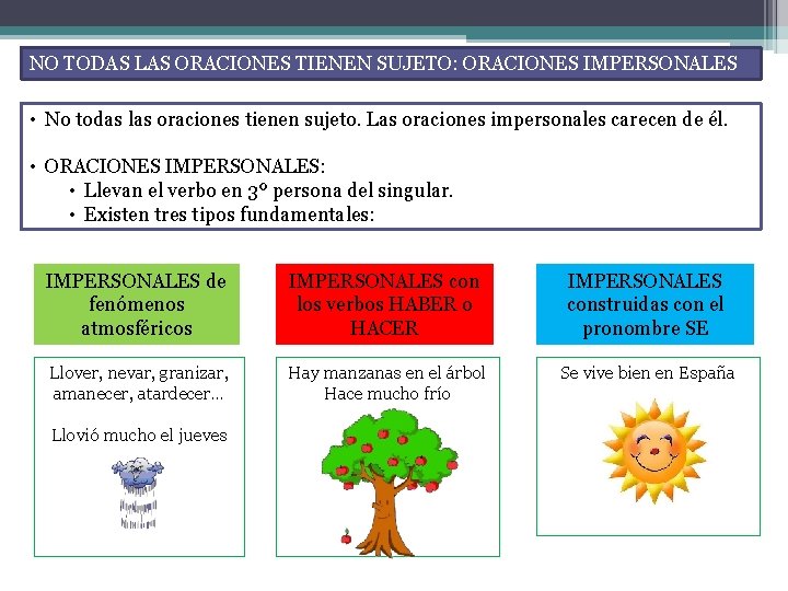 NO TODAS LAS ORACIONES TIENEN SUJETO: ORACIONES IMPERSONALES • No todas las oraciones tienen