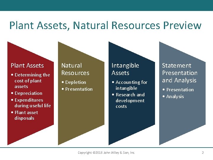 Plant Assets, Natural Resources Preview Plant Assets • Determining the cost of plant assets