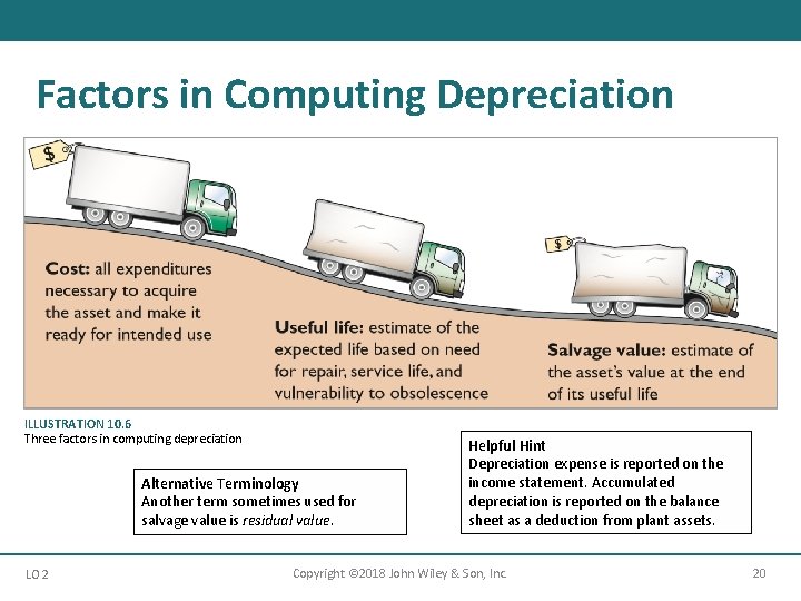 Factors in Computing Depreciation ILLUSTRATION 10. 6 Three factors in computing depreciation Alternative Terminology