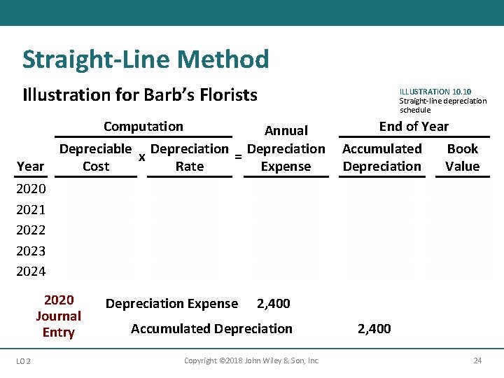 Straight-Line Method Illustration for Barb’s Florists ILLUSTRATION 10. 10 Straight-line depreciation schedule Computation Annual