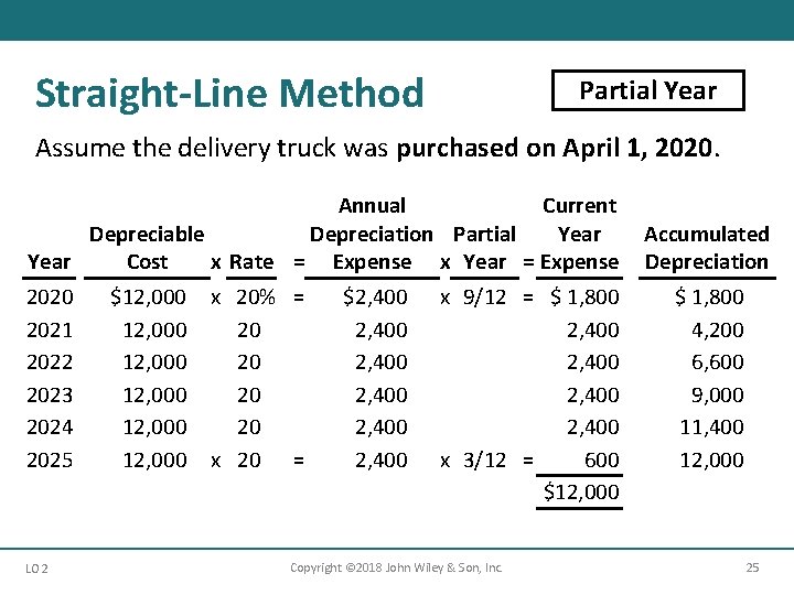Straight-Line Method Partial Year Assume the delivery truck was purchased on April 1, 2020.