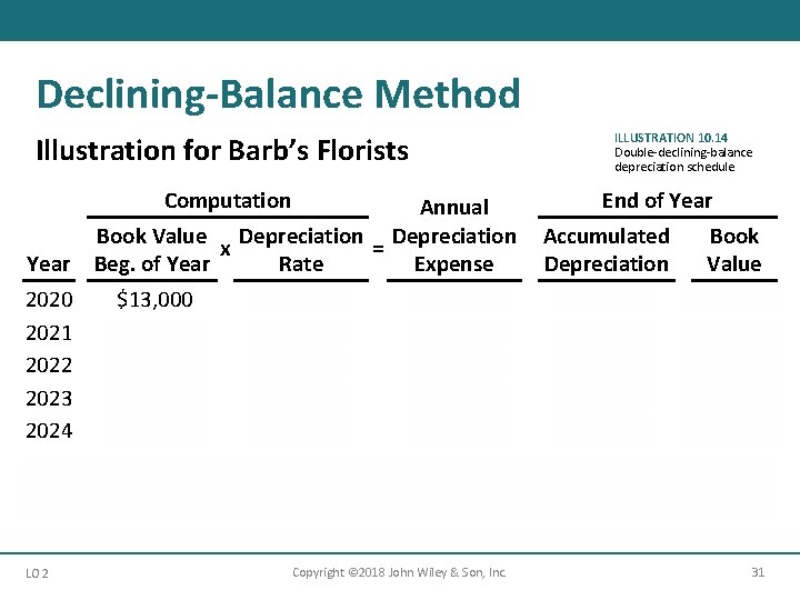 Declining-Balance Method ILLUSTRATION 10. 14 Double-declining-balance depreciation schedule Illustration for Barb’s Florists Computation Annual