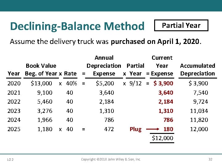 Declining-Balance Method Partial Year Assume the delivery truck was purchased on April 1, 2020.