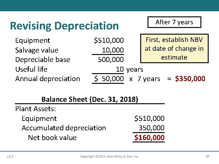 Revising Depreciation Equipment Salvage value Depreciable base Useful life Annual depreciation After 7 years