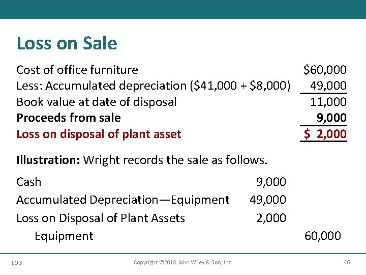 Loss on Sale Cost of office furniture $60, 000 Less: Accumulated depreciation ($41, 000