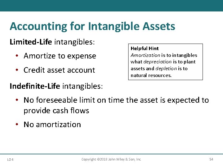 Accounting for Intangible Assets Limited-Life intangibles: • Amortize to expense • Credit asset account