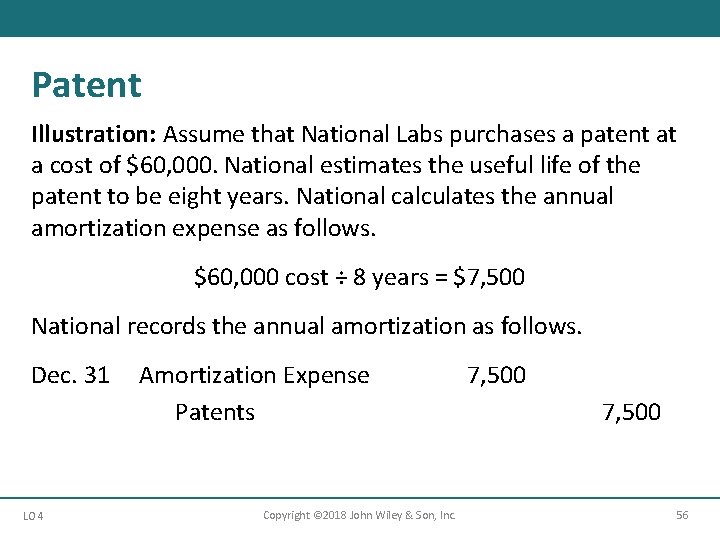 Patent Illustration: Assume that National Labs purchases a patent at a cost of $60,