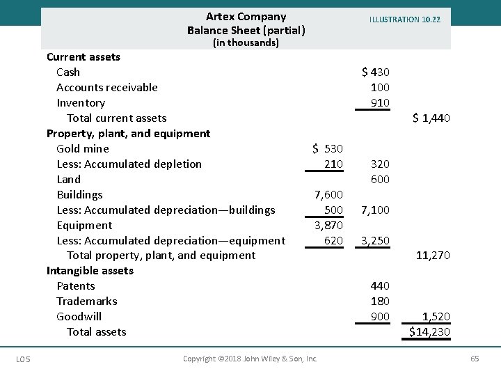 Artex Company Balance Sheet (partial) ILLUSTRATION 10. 22 (in thousands) Current assets Cash Accounts