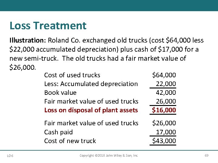 Loss Treatment Illustration: Roland Co. exchanged old trucks (cost $64, 000 less $22, 000