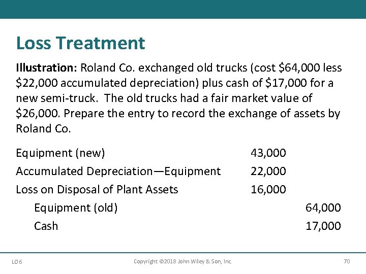 Loss Treatment Illustration: Roland Co. exchanged old trucks (cost $64, 000 less $22, 000