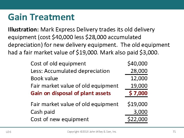 Gain Treatment Illustration: Mark Express Delivery trades its old delivery equipment (cost $40, 000