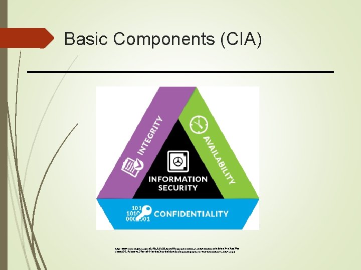 Basic Components (CIA) https: //www. researchgate. net/profile/Ali_Aldallal 2/post/What_is_information_security/attachment/59 d 640 f 979197 b 807799