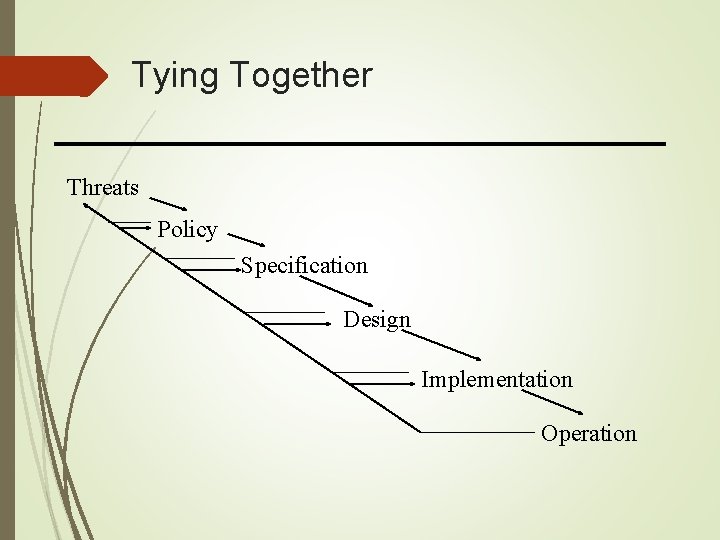 Tying Together Threats Policy Specification Design Implementation Operation 