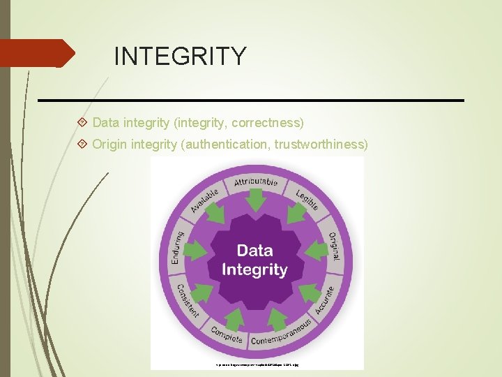 INTEGRITY Data integrity (integrity, correctness) Origin integrity (authentication, trustworthiness) https: //www. labguru. com/wp-content/uploads/2018/08/post-8 -2018