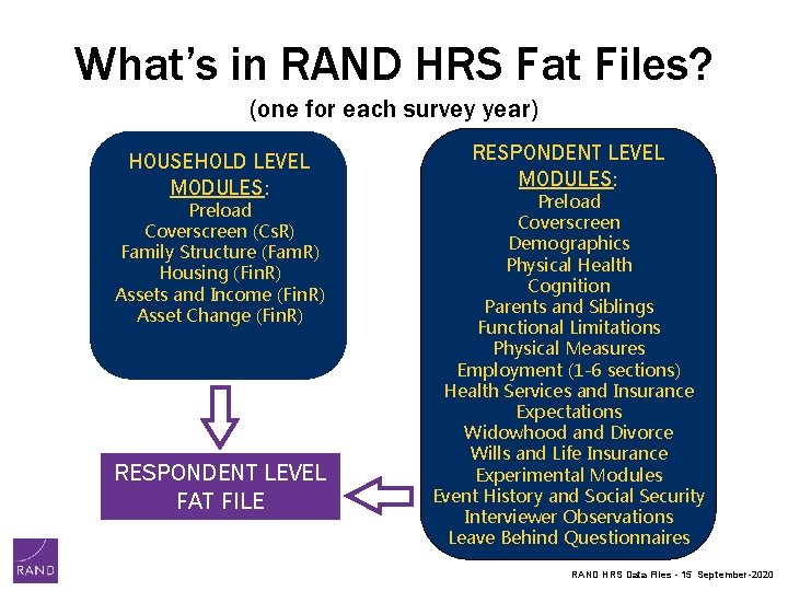 What’s in RAND HRS Fat Files? (one for each survey year) HOUSEHOLD LEVEL MODULES: What’s in RAND HRS Fat Files? (one for each survey year) HOUSEHOLD LEVEL MODULES: