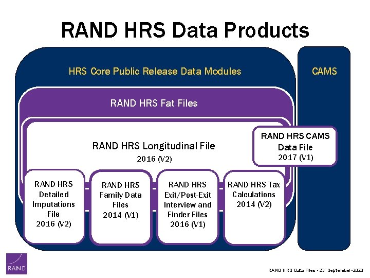 RAND HRS Data Products HRS Core Public Release Data Modules CAMS RAND HRS Fat RAND HRS Data Products HRS Core Public Release Data Modules CAMS RAND HRS Fat