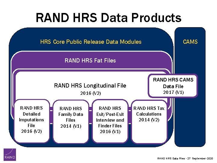 RAND HRS Data Products HRS Core Public Release Data Modules CAMS RAND HRS Fat RAND HRS Data Products HRS Core Public Release Data Modules CAMS RAND HRS Fat