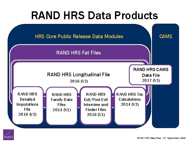 RAND HRS Data Products HRS Core Public Release Data Modules CAMS RAND HRS Fat RAND HRS Data Products HRS Core Public Release Data Modules CAMS RAND HRS Fat
