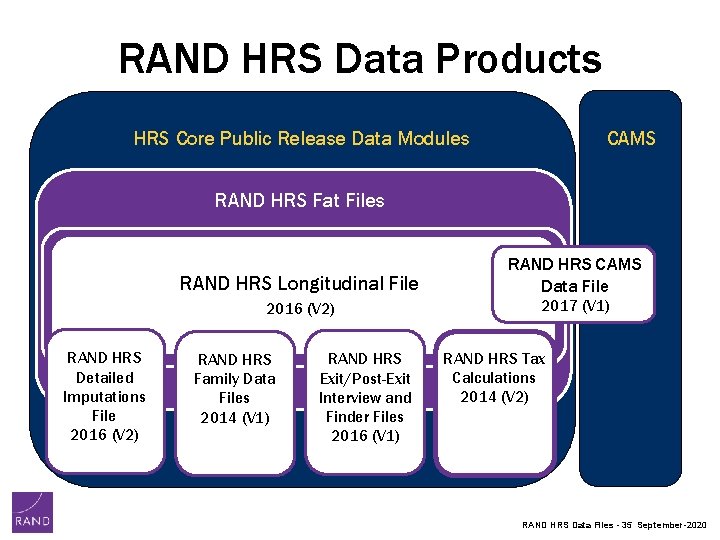RAND HRS Data Products HRS Core Public Release Data Modules CAMS RAND HRS Fat RAND HRS Data Products HRS Core Public Release Data Modules CAMS RAND HRS Fat