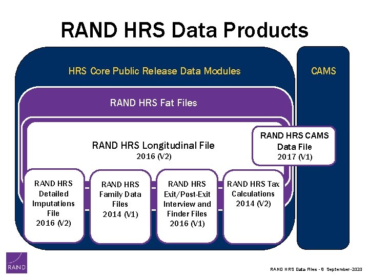 RAND HRS Data Products HRS Core Public Release Data Modules CAMS RAND HRS Fat RAND HRS Data Products HRS Core Public Release Data Modules CAMS RAND HRS Fat