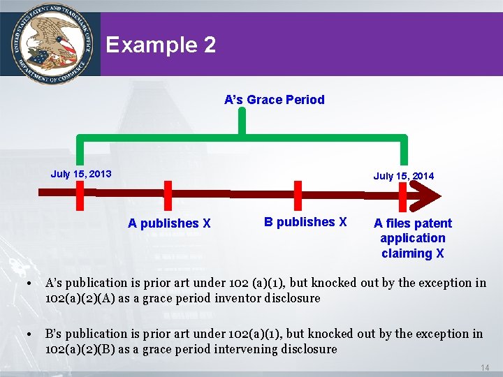 Example 2 A’s Grace Period July 15, 2013 July 15, 2014 A publishes X