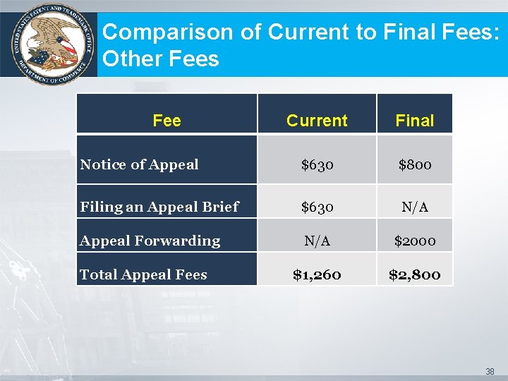 Comparison of Current to Final Fees: Other Fees Fee Current Final Notice of Appeal