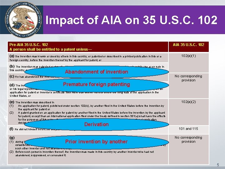 Impact of AIA on 35 U. S. C. 102 Pre-AIA 35 U. S. C.