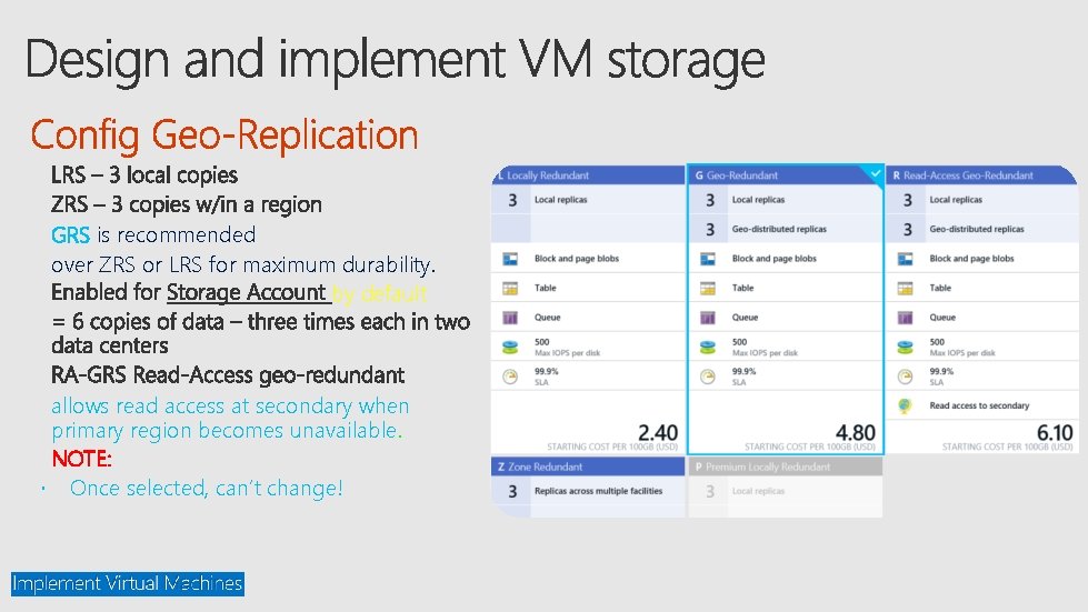 GRS is recommended over ZRS or LRS for maximum durability. by default allows read