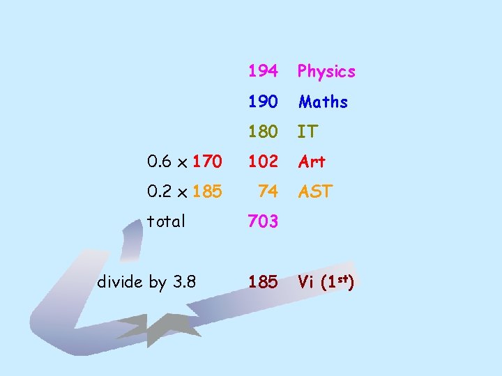 194 Physics 190 Maths 180 IT 0. 6 x 170 102 Art 0. 2 194 Physics 190 Maths 180 IT 0. 6 x 170 102 Art 0. 2