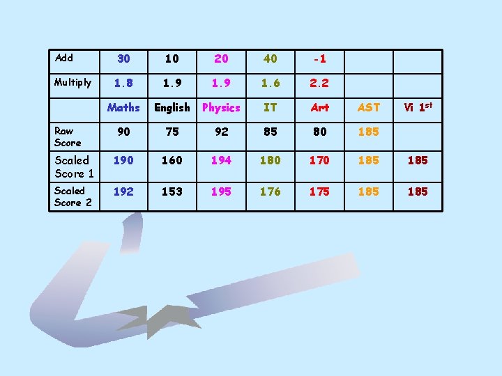 Add 30 10 20 40 -1 Multiply 1. 8 1. 9 1. 6 2. Add 30 10 20 40 -1 Multiply 1. 8 1. 9 1. 6 2.
